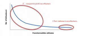 feature frequency curve