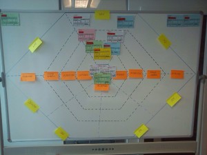 Tableau Kanban innovant