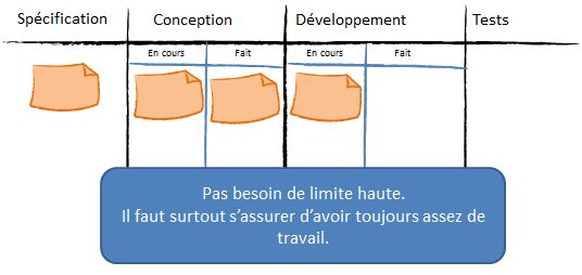 Quand le flux est suffisant avec un Kanban goutte à goutte