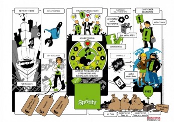 Multi sided business model canvas