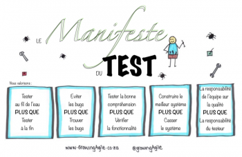 Le manifeste du test