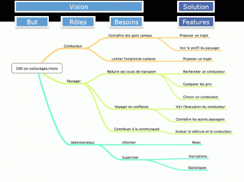 Impact Mapping